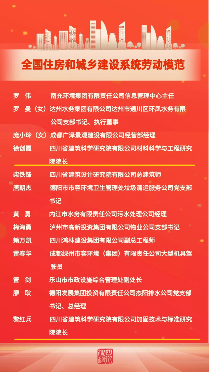1.省建科院及职工荣获国家级表彰 (2).png